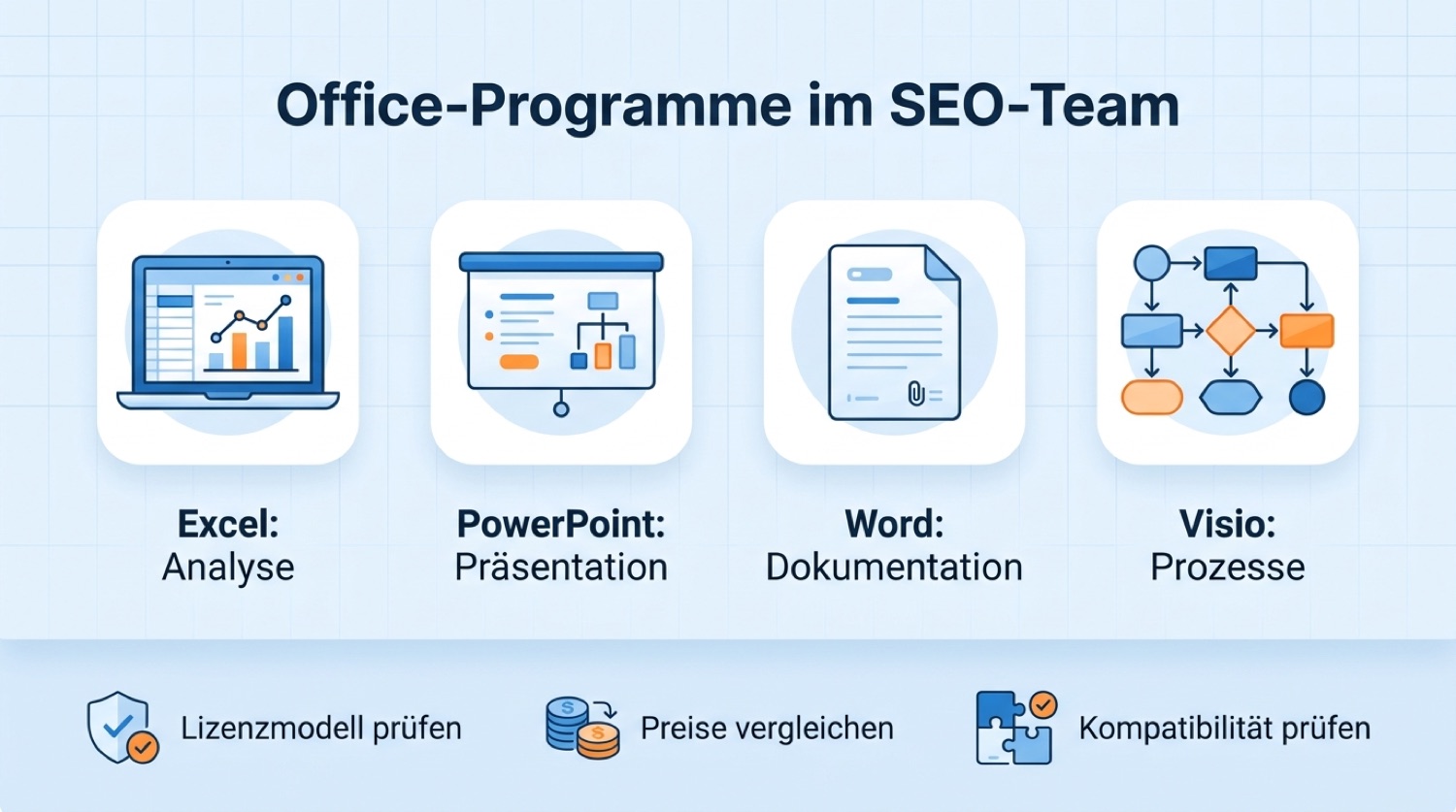 Übersicht der Office-Programme im SEO-Team mit Checkliste für Office Programme im Budgetvergleich