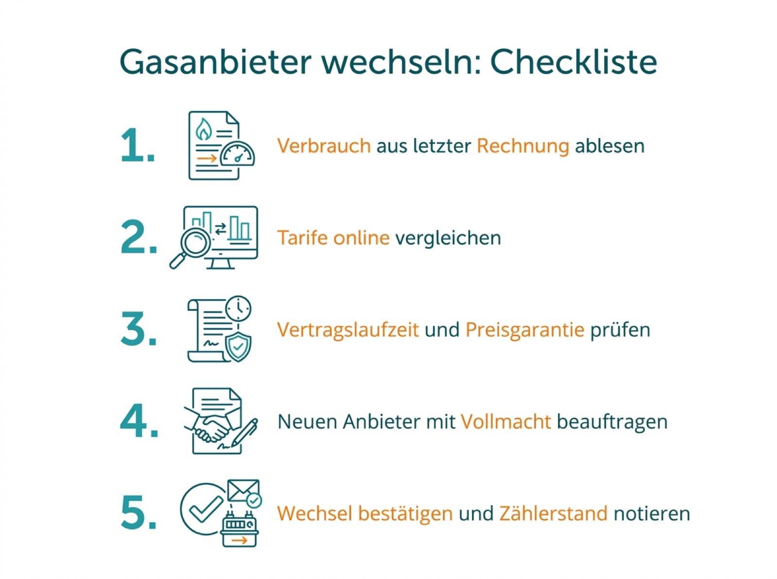 Checkliste mit den fünf wichtigsten Schritten beim Gasanbieter-Wechsel